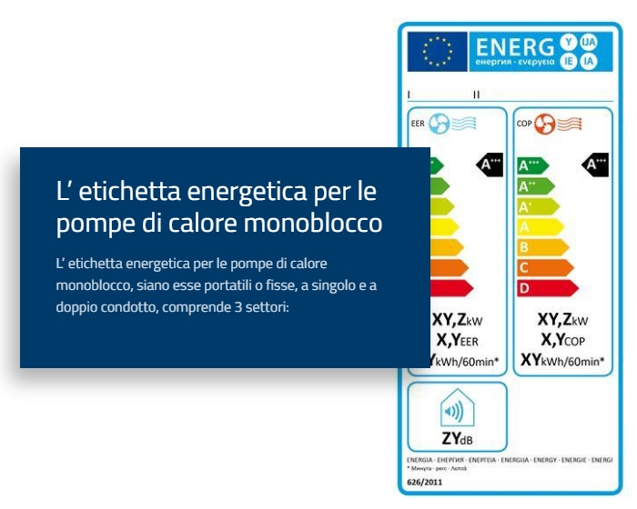 Sul sito ENEA c'è una chiara spiegazione sulle etichette di classificazione dell'efficienza energetica