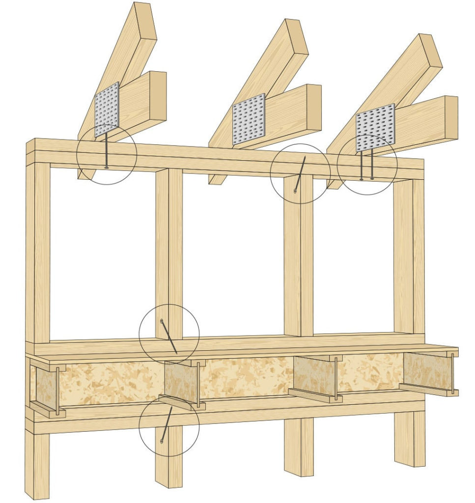 Strutture e prefabbricati in legno: tecnologia, caratteristiche e vantaggi
Fig. 1: Sistema Timber Frame 