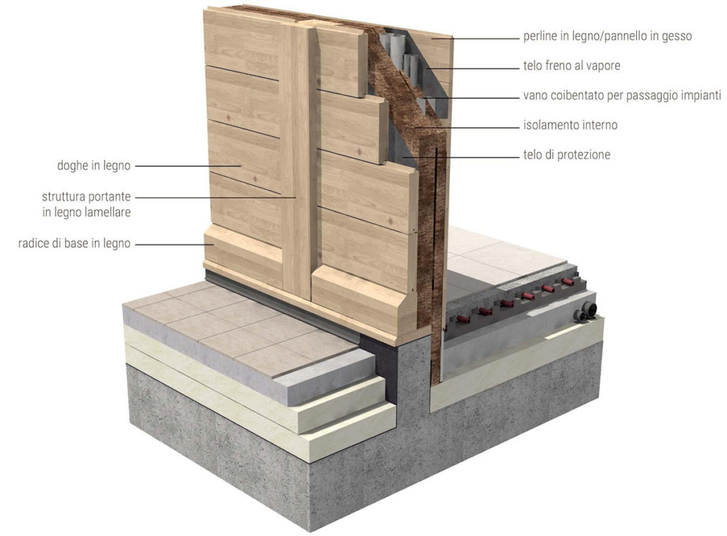 Strutture e prefabbricati in legno: tecnologie e vantaggi
Fig 4: struttura a tavole impilate