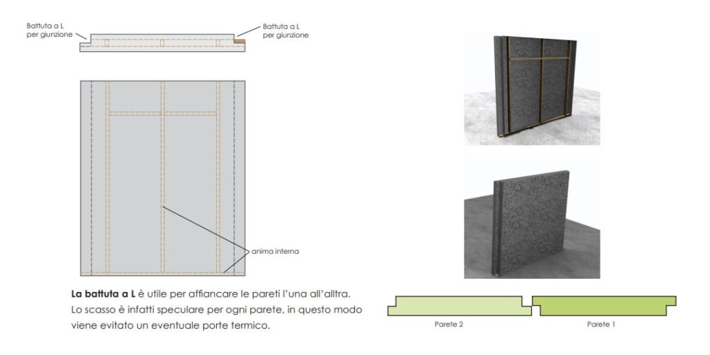 Strutture e prefabbricati in legno: tecnologie e vantaggi
Fig 8: l'assemblaggio delle pareti in legno cemento
