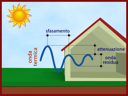 sfasamento e attenuazione dell'onda termica -  facciate ventilate cosa sono?